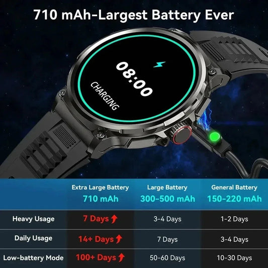 New Military Smart Watch Men 710 mA Waterproof Outdoor Sport Fitness Watches Health Monitor BT Call Smart Watch Men by Reinvent Yourself