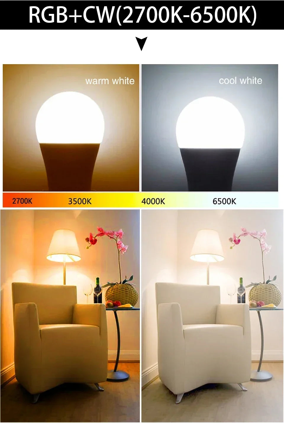 Tuya RGB LED Light Bulbs Smart WiFi E27 Smart Lamp 220V 110V 10W 15W 20W Lamp Smart Life APP Google Assisatnt Voice Control by Reinvent Yourself