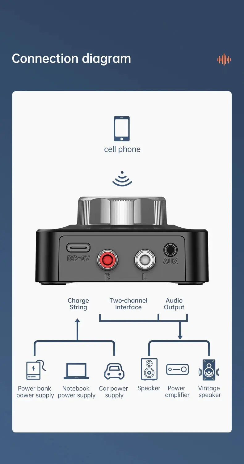 Bluetooth 5.0 Audio Receiver 3D Stereo Music Wireless Adapter TF Card RCA 3.5mm 3.5 AUX Jack For Car Speaker Amplifier Headphone by Reinvent Yourself