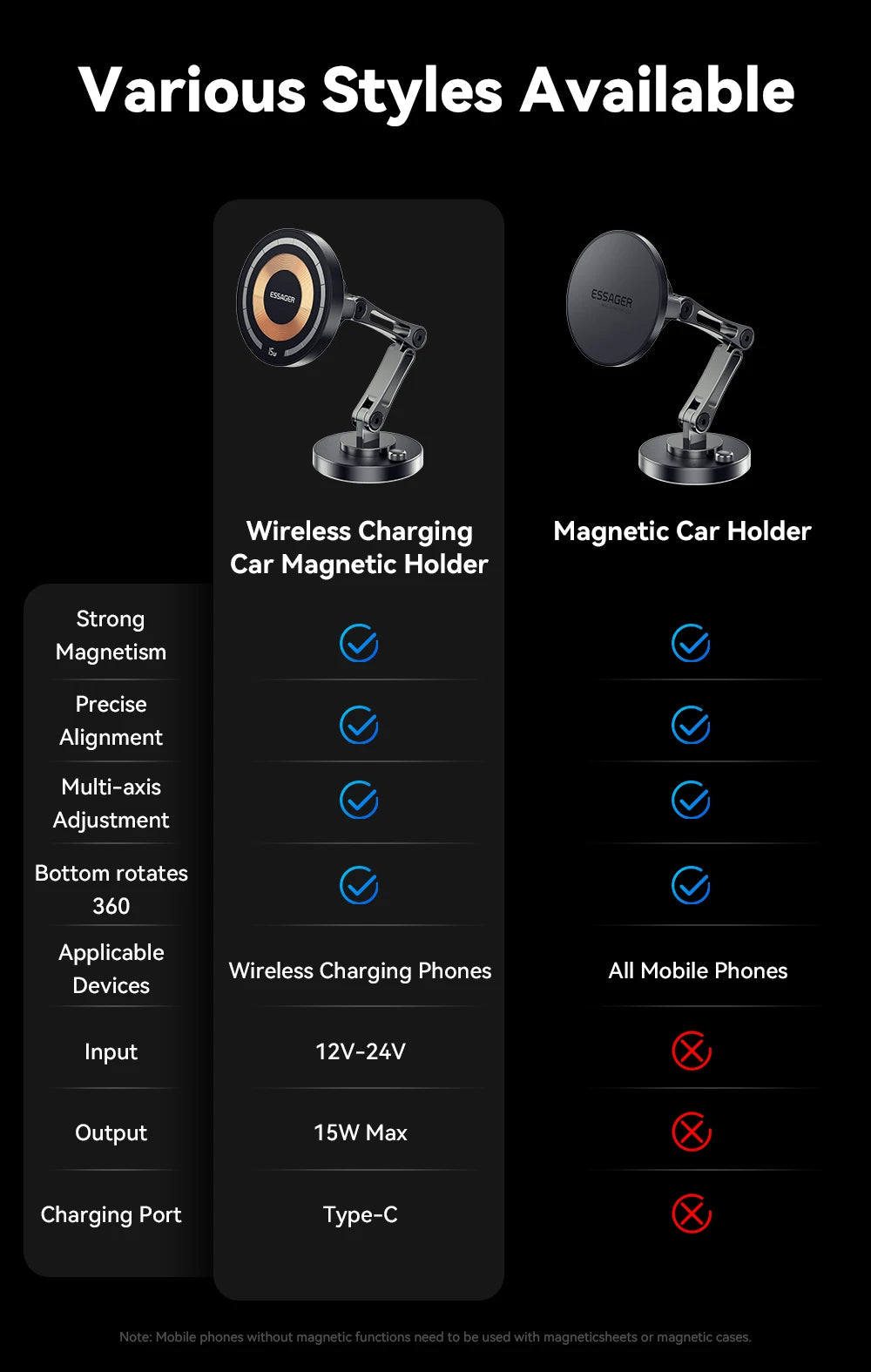 Essager Magnetic Wireless Charger Car Phone Holder 15W Fast Charging Easy Paste Mount Stand For Magsafe iPhone 15 14 13 Pro Max by Reinvent Yourself