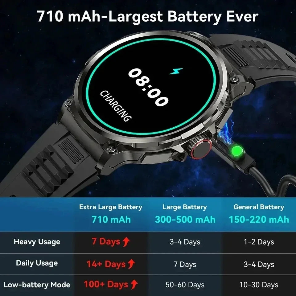 New Military Smart Watch Men 710 mA Waterproof Outdoor Sport Fitness Watches Health Monitor BT Call Smart Watch Men by Reinvent Yourself