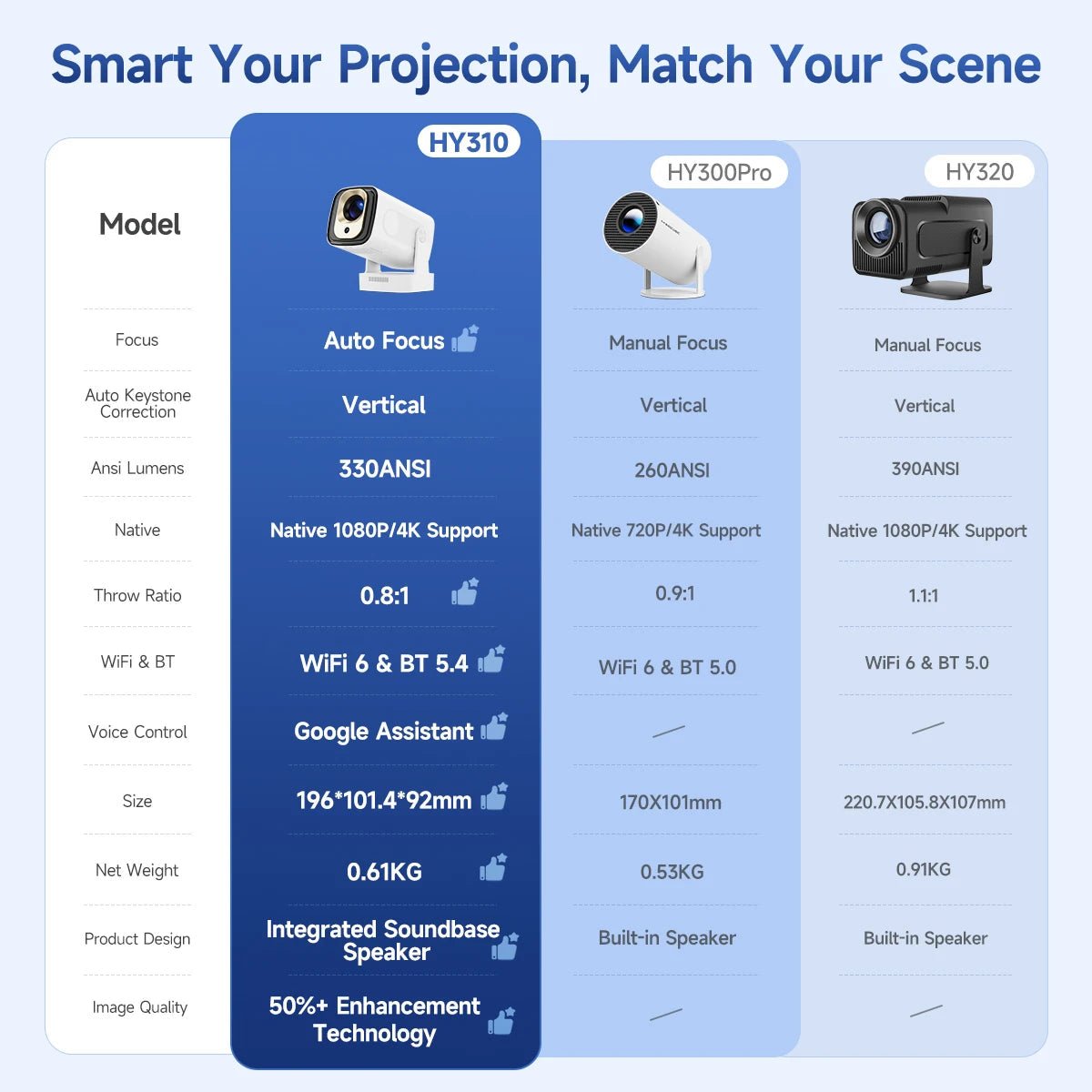 Magcubic HY310 Auto Focus Projector 1080P Native 4K 330ANSI Android 11 WiFi6 BT5.4 Mini Outdoor Movie Projector with Air Mouse - Reinvent Yourself