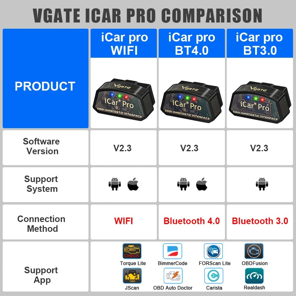 Vgate iCar Pro elm327 V2.3 OBD 2 OBD2 Car Diagnostic Tool WIFI Bluetooth 4.0 for IOS Scan Tool ODB2 Auto Scanner PK ELM 327 V1 5 by Reinvent Yourself